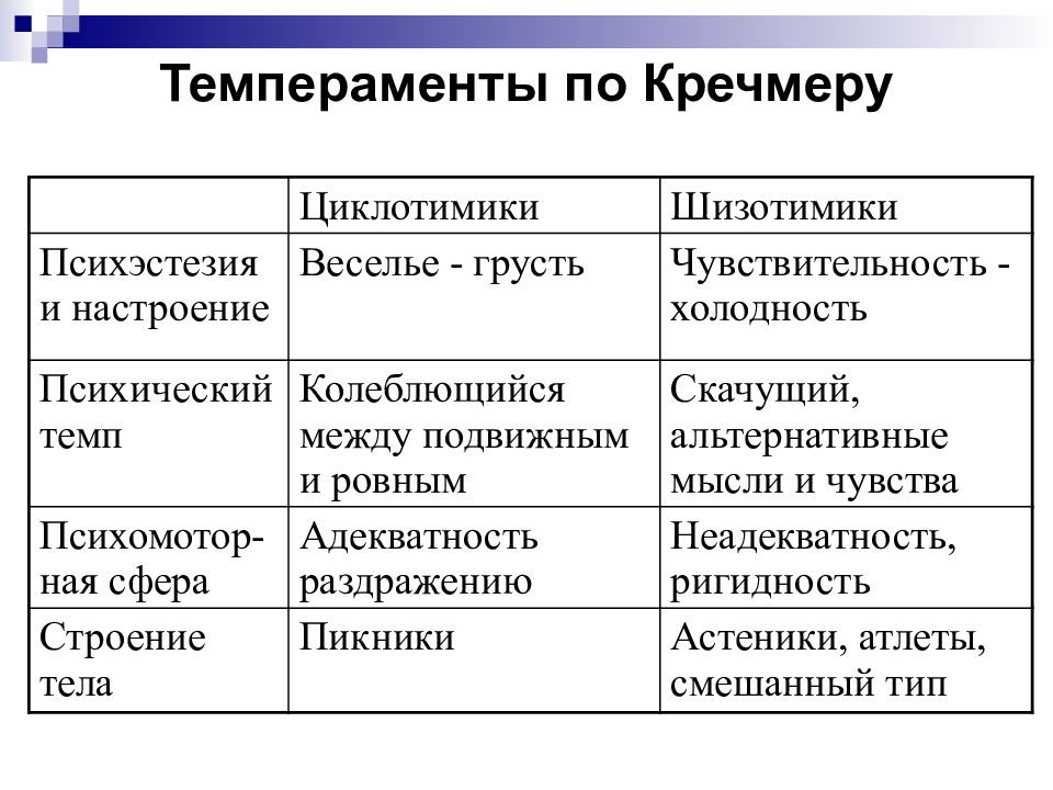 Теория темперамента кречмера