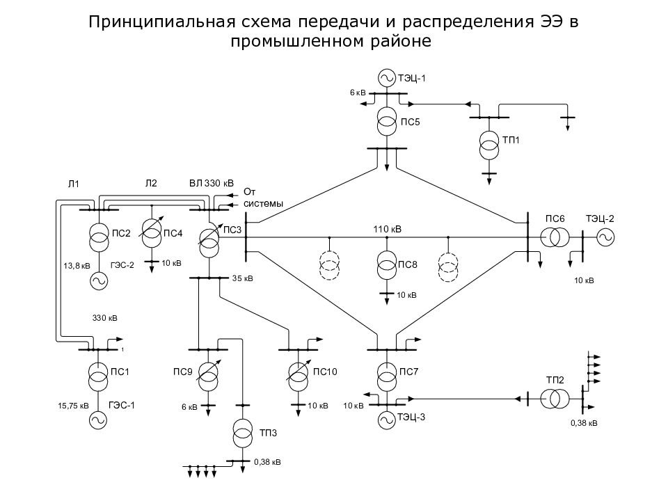 Курсовой проект по надежности электроэнергетических систем