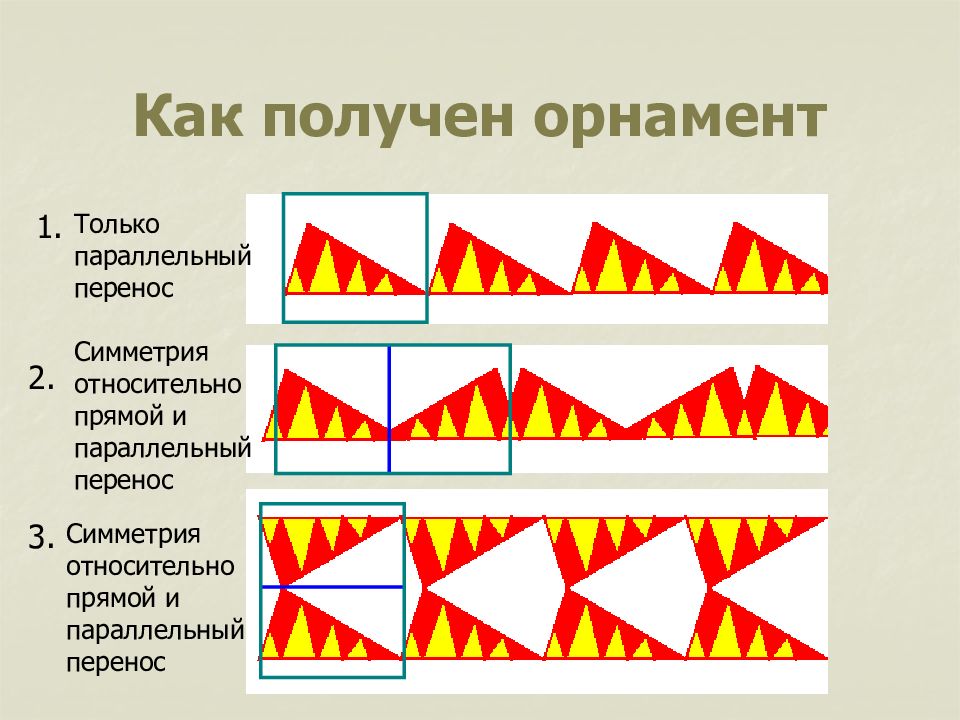 Орнамент презентация 6 класс