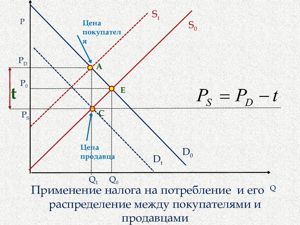 Кривая y x x. Y'+P(X)Y=Q(X).