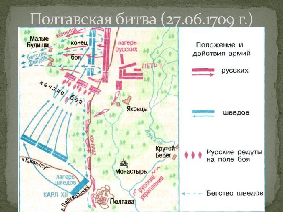 Полтавская битва схема сражения