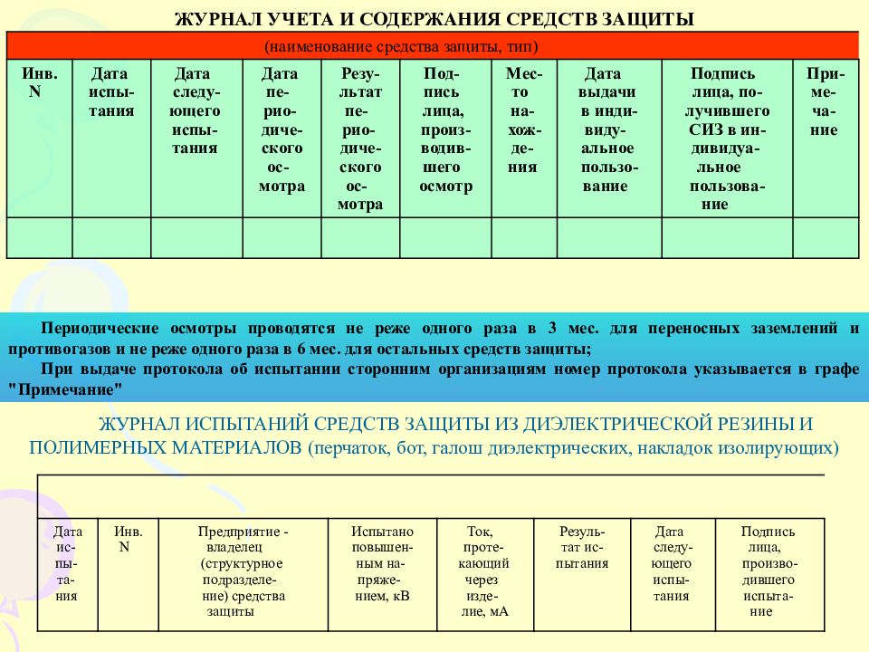 Образец ведения журнала учета и содержания средств защиты