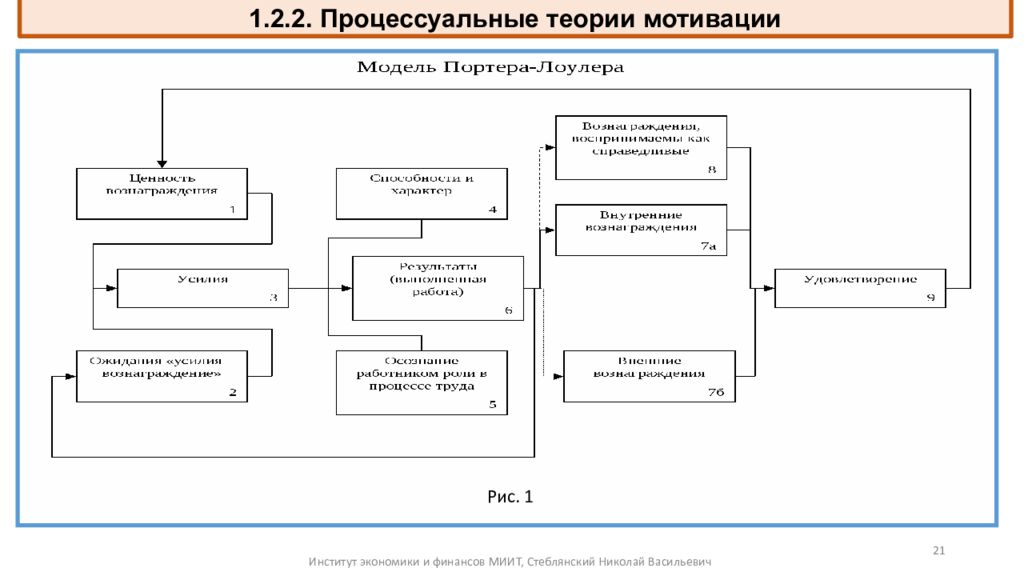 Процессуальная мотивация. Теории мотивации схема. Процессуальные теории мотивации схема. Процессуальная модель мотивации. Процессуальные теории мотивации персонала.