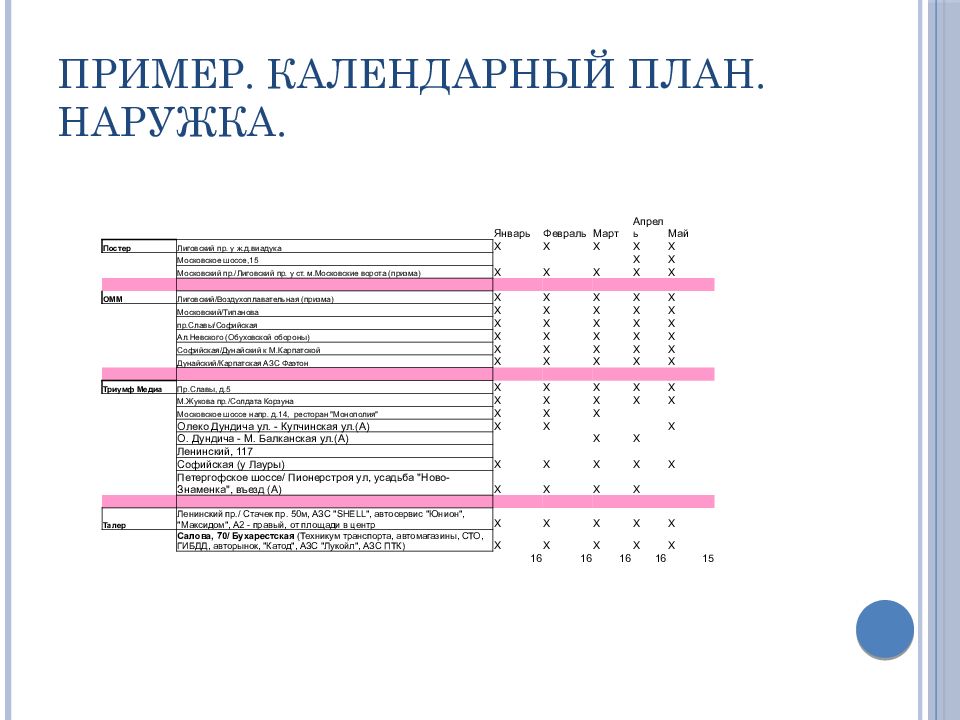 Рекламная кампания презентация