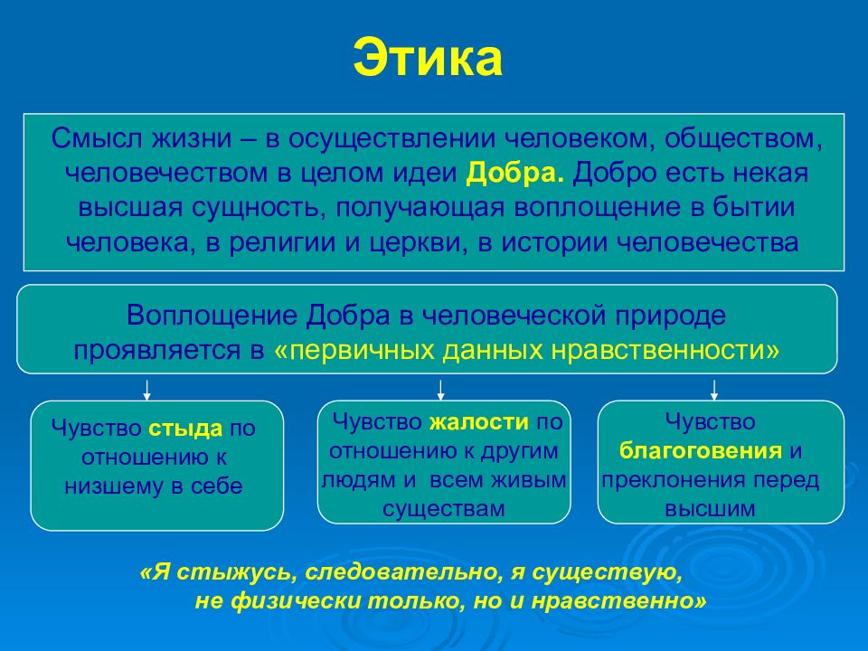 Этика философия презентация