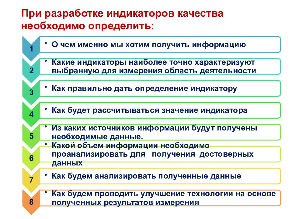 Разработка индикаторов. Индикатор качества. Индикатор качества работы. Индикаторы качества творчества. Процессуальные индикаторы качества это.