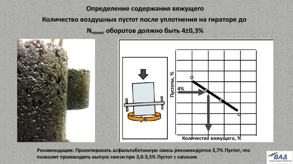 Содержание связывать. Определение содержания воздушных пустот. Содержание воздушных пустот. Гиратор смеси асфальтобетона. Содержание воздушных пустот в асфальтобетонной смеси.