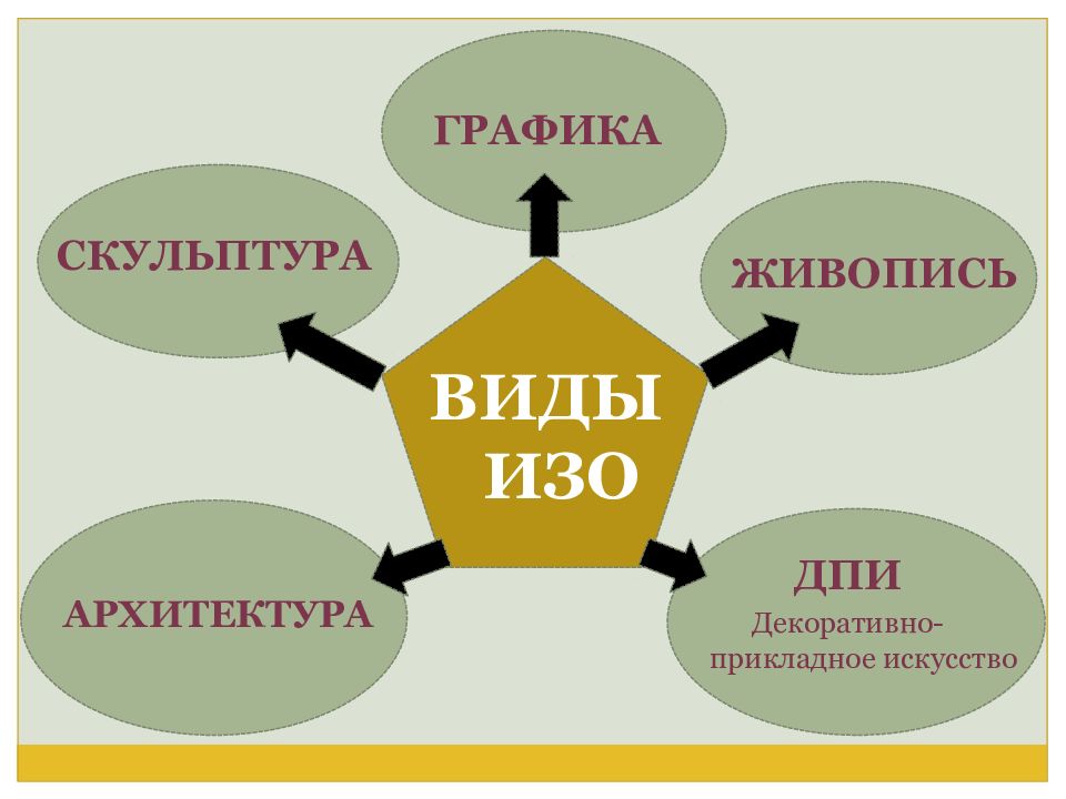 Основы языка изображения