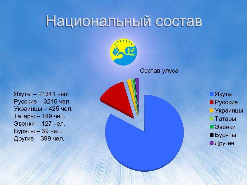 Плотность населения саха