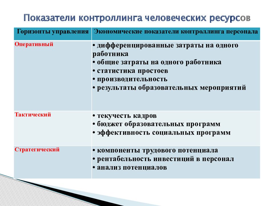 Управление человеческими ресурсами в проекте