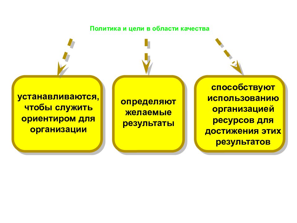 Качество целей. Цели в области качества устанавливаются:. Цели качества и их развертывание в организации. Цели в области качества презентация. Планирование качества подходы.