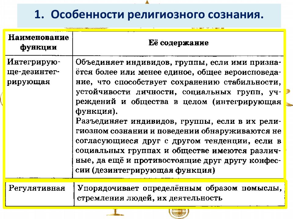 Современное религиозное сознание. Особенности религиозного сознания. Характеристики религиозного сознания. Специфика религиозного сознания. Специфика религии.