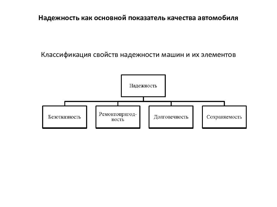 Основы теории надежности машин