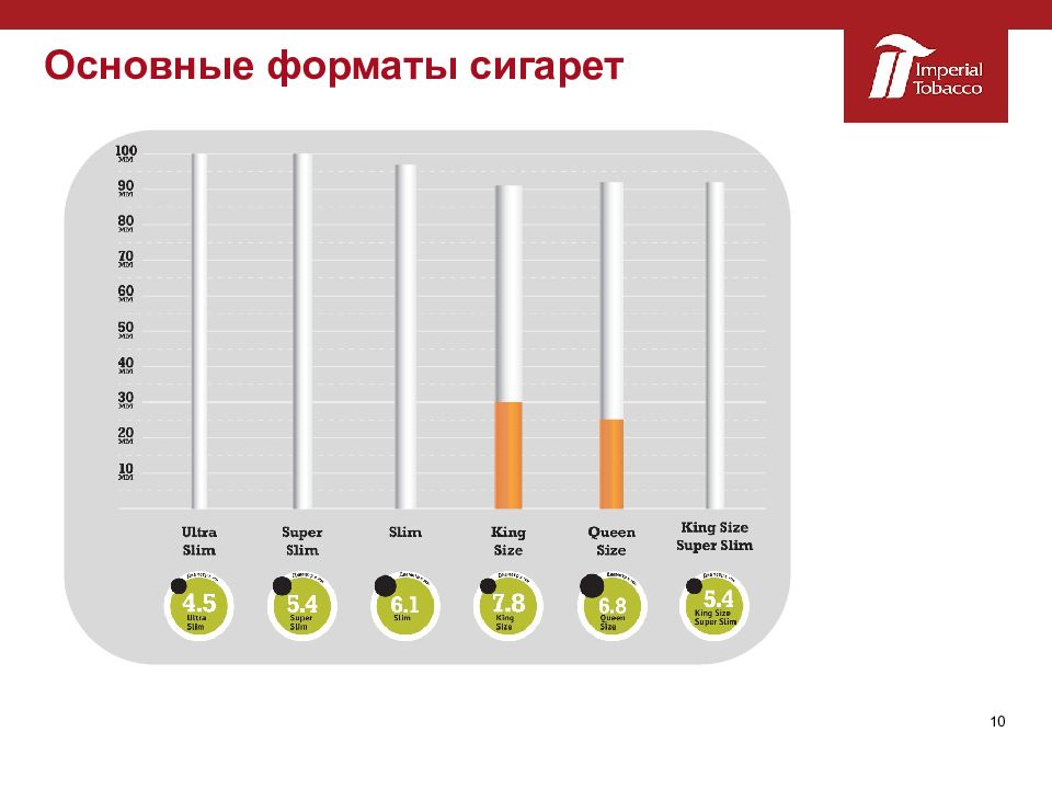 Что такое план сигареты