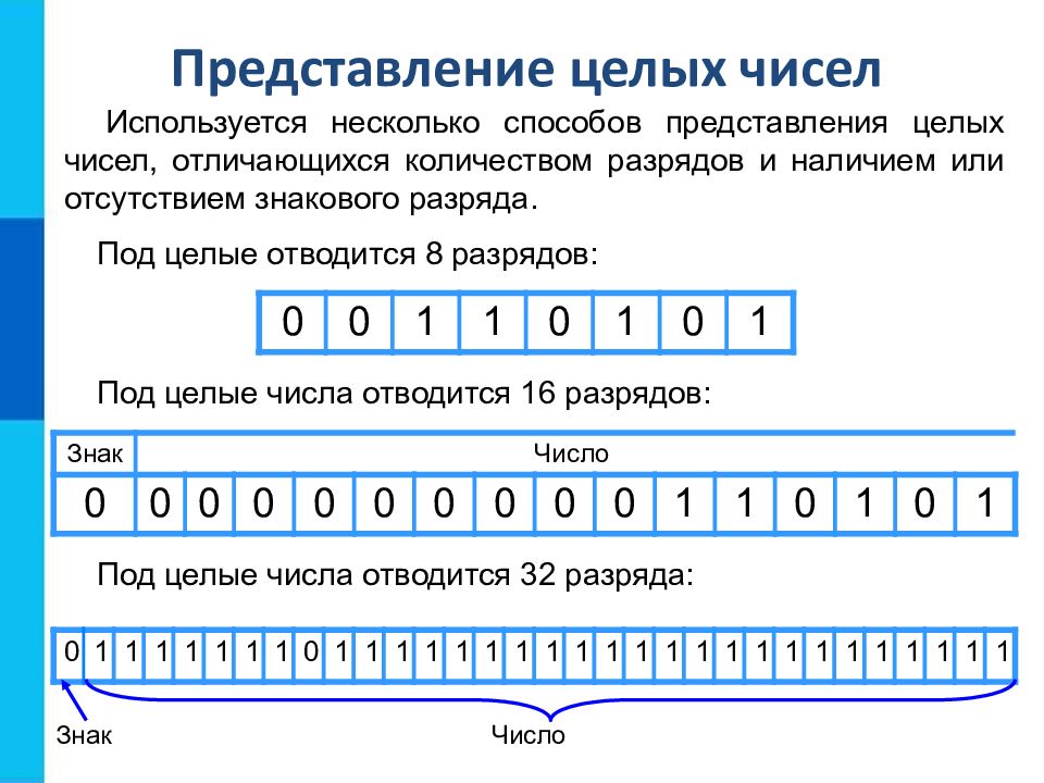 Презентация на тему представление чисел в компьютере 10 класс