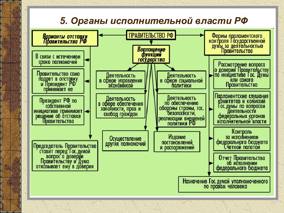 Проект федерального конституционного закона