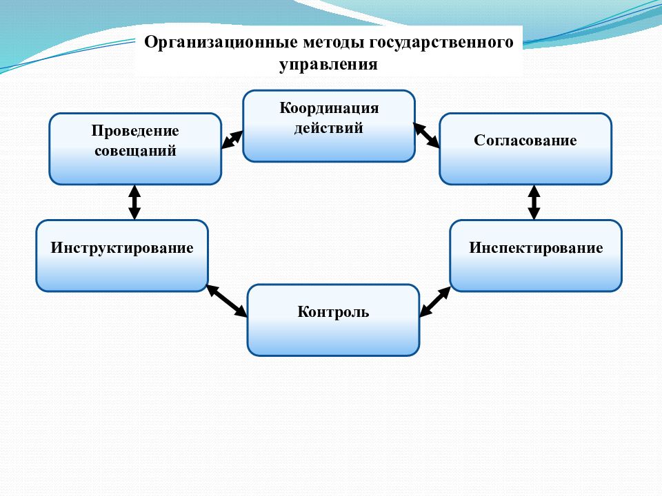 Государственное управление в области внутренних дел презентация