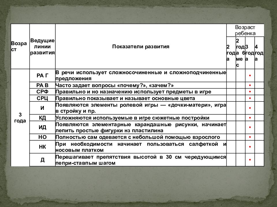 Линии развития ребенка. Ведущие линии развития детей раннего возраста. Ведущие линии развития детей первого года жизни. Ведущие линии развития детей 3 года жизни.