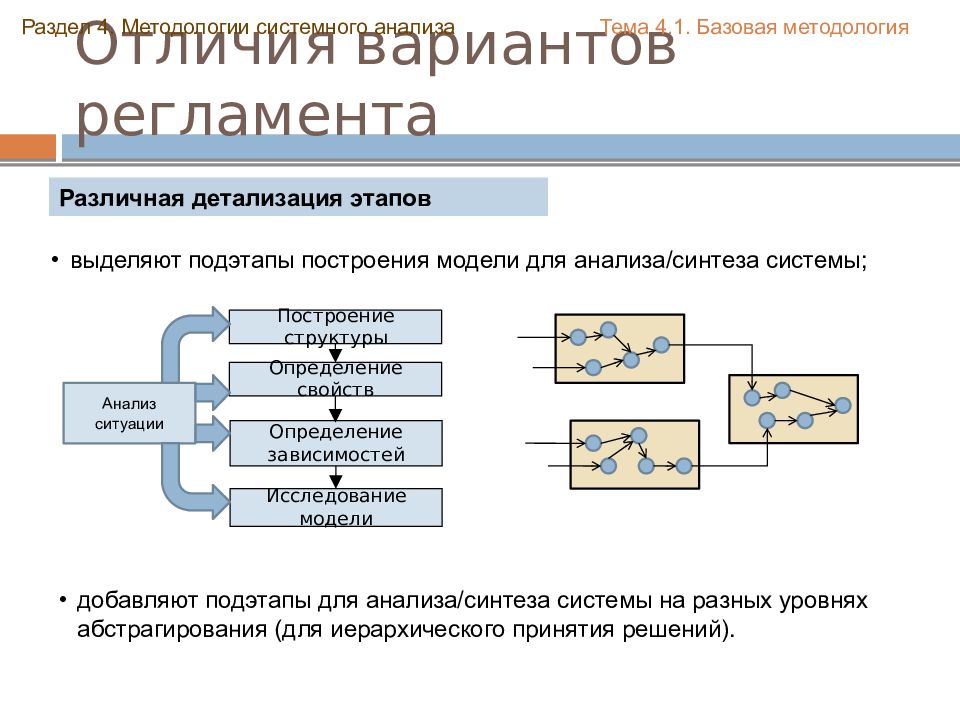 Системный анализ презентация