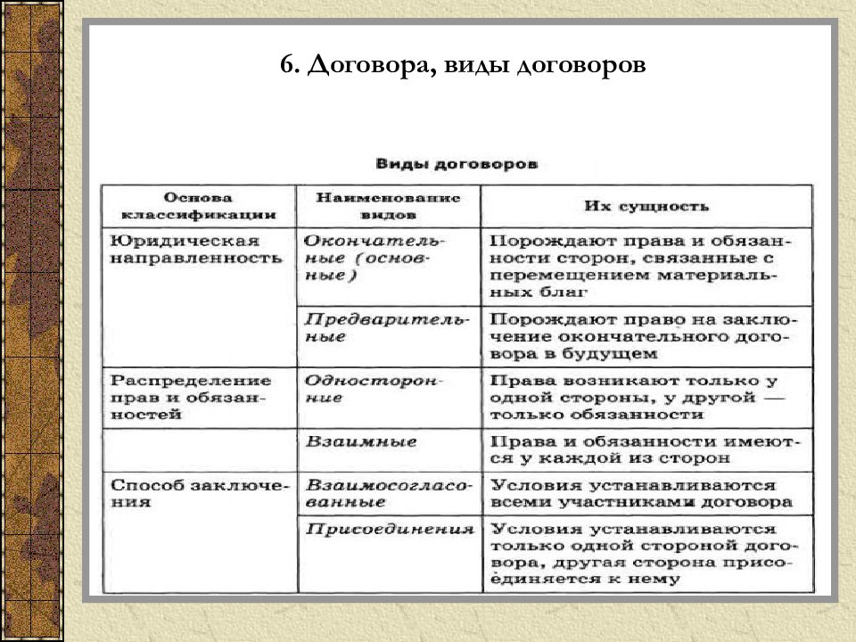 Определить вид договора. Виды договоров. Виды договоров таблица. Виды договоров сравнительная таблица. Сравнение видов договоров.