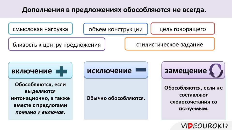 Что проводится в дополнении