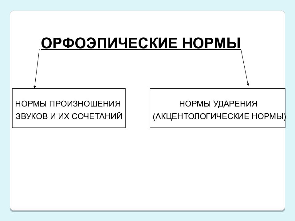 Орфоэпические нормы презентация