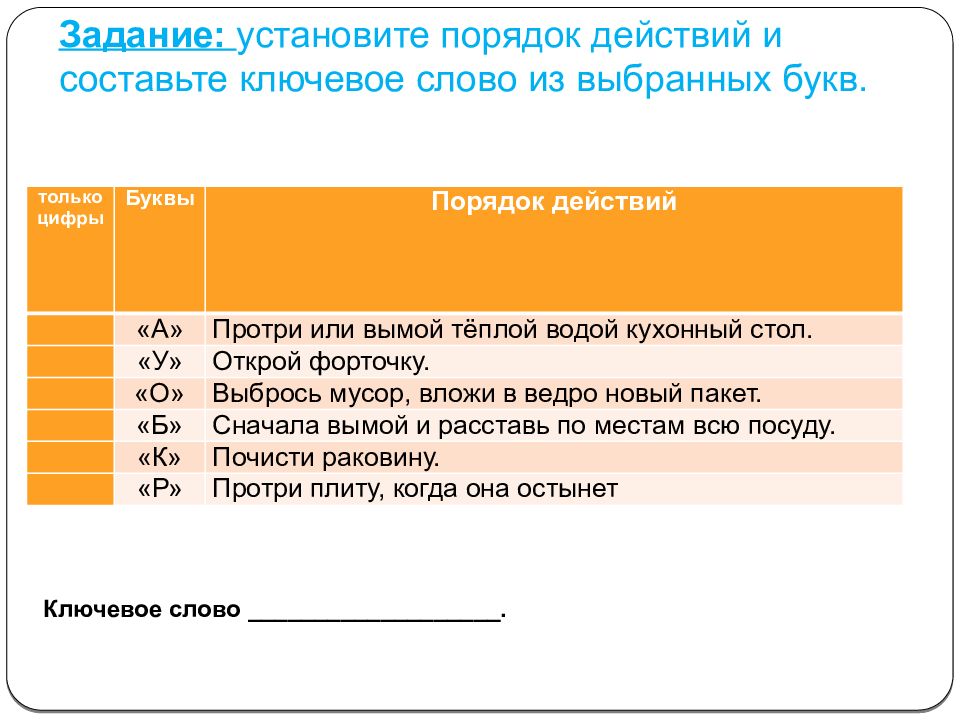 Презентация правила гигиены влажная и сухая уборка помещений