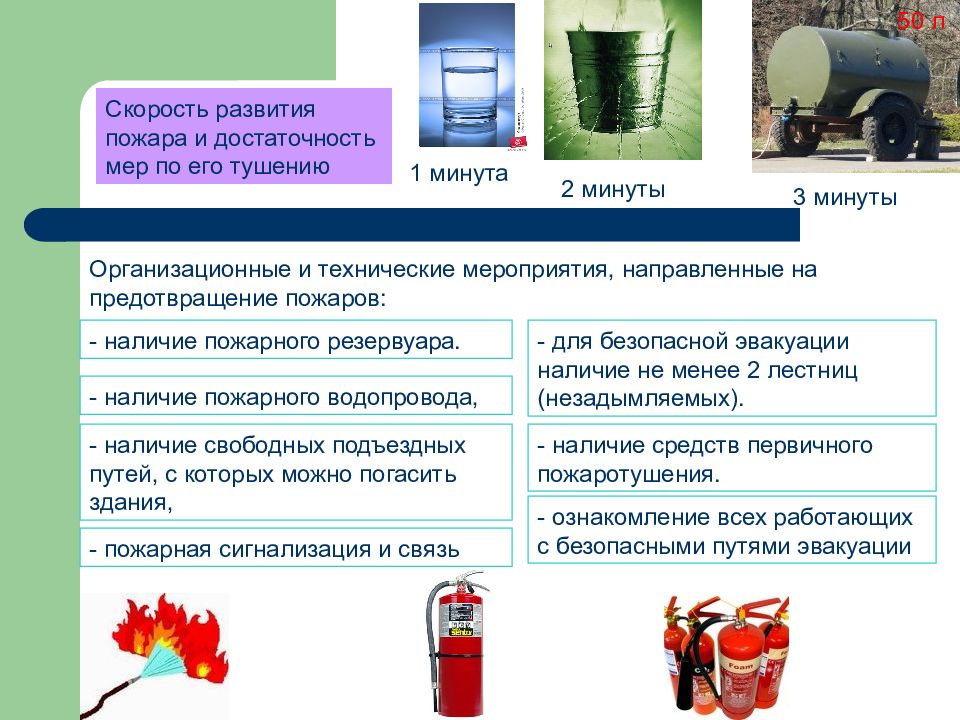 Направление развития пожара. Скорость развития пожара. Стадия развития пожара и операции по его тушению. Основных параметров развития пожара..