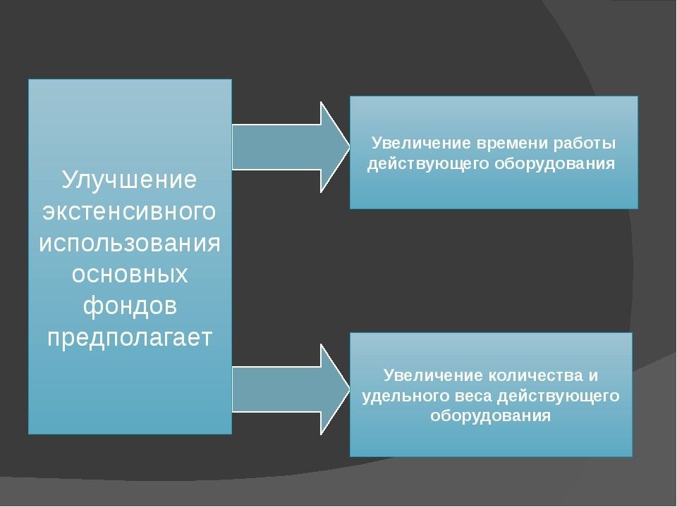 Увеличение использования. Пути улучшения использования основных фондов. Пути улучшения использования основных производственных фондов. Пути улучшения использования основных фондов на предприятии. Пути улучшения использования основных средств на предприятии.