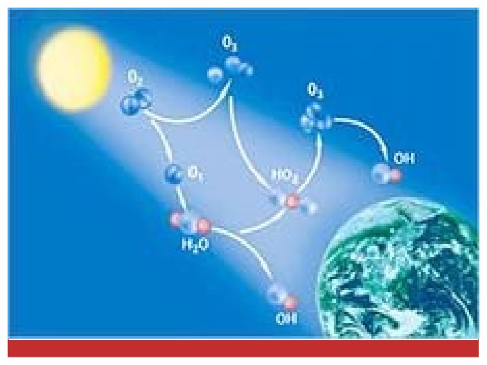 Озон в природе. Образование озона в природе. Превращение кислорода в Озон. Озон фотохимия. Озон KATLAMI.