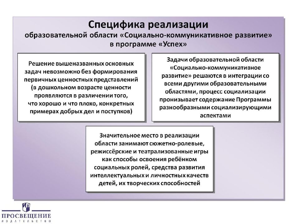 Презентация социально коммуникативное развитие дошкольников