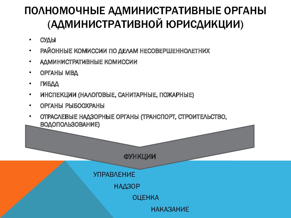 Особенности административной юрисдикции план егэ обществознание