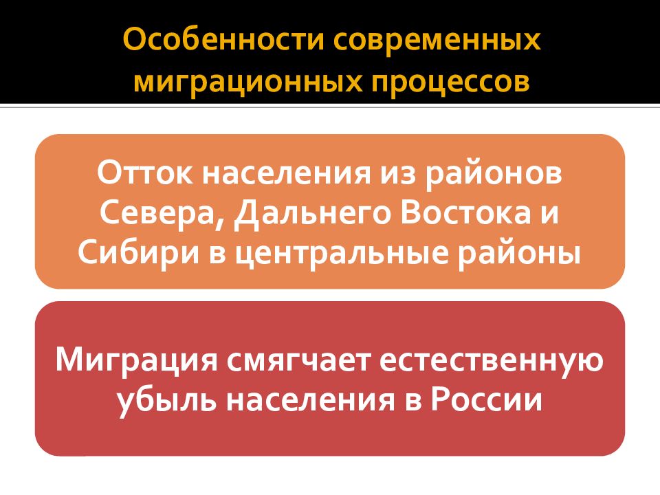 Особенности современных карт. Особенности современного миграционного процесса. Дестабилизирующие факторы современности. Региональная специфика современных миграционных процессов. Особенности миграционных процессов в современной России.