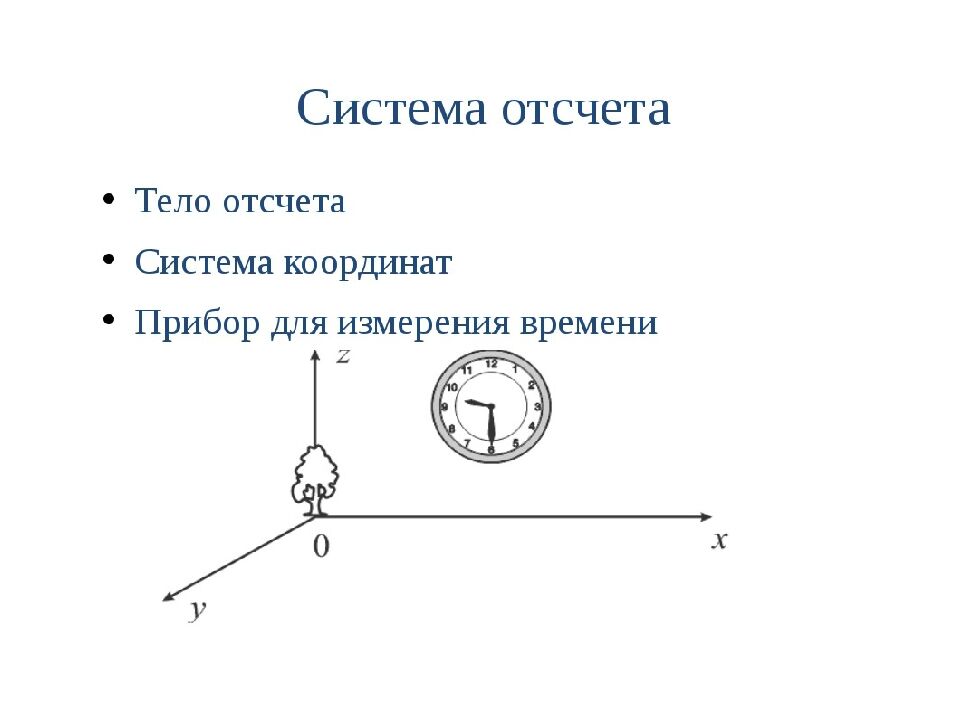 1. Законы движения и взаимодействия тел