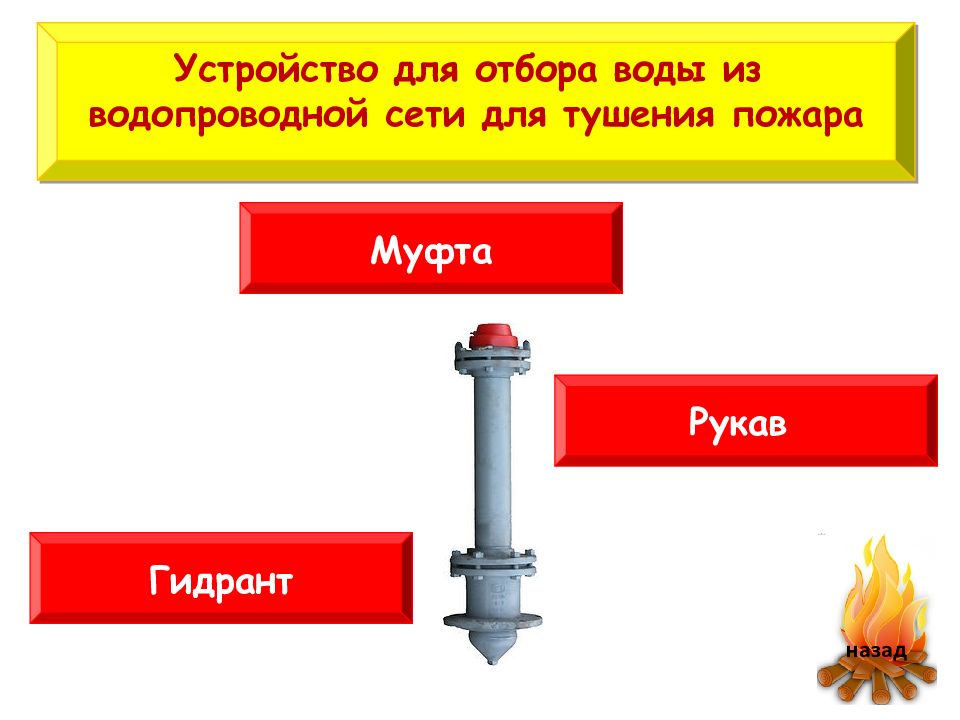 Устройство пожара. Устройство для отбора воды из водопроводной сети для тушения пожара. Приспособление для пожара тушения вода. Устройства для забора воды из водопроводных сетей. Устройство для забора воды из водопроводной сети для тушения пожаров.