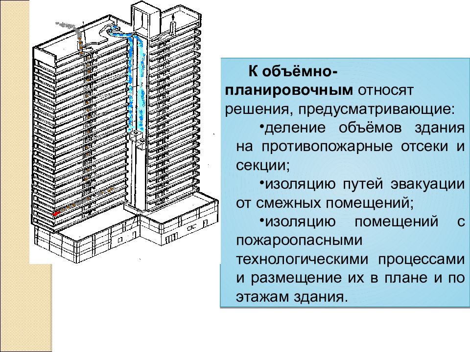 Объемно планировочные решения это. Пожарные отсеки в высотных зданиях. Деление здания на пожарные отсеки. Противодымная защита зданий. К объемно-планировочным решениям зданий относят:.