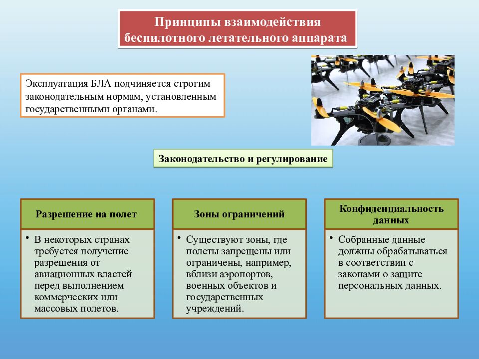 Практическая работа « Взаимодействие БЛА» Труд (технология) 9 класс