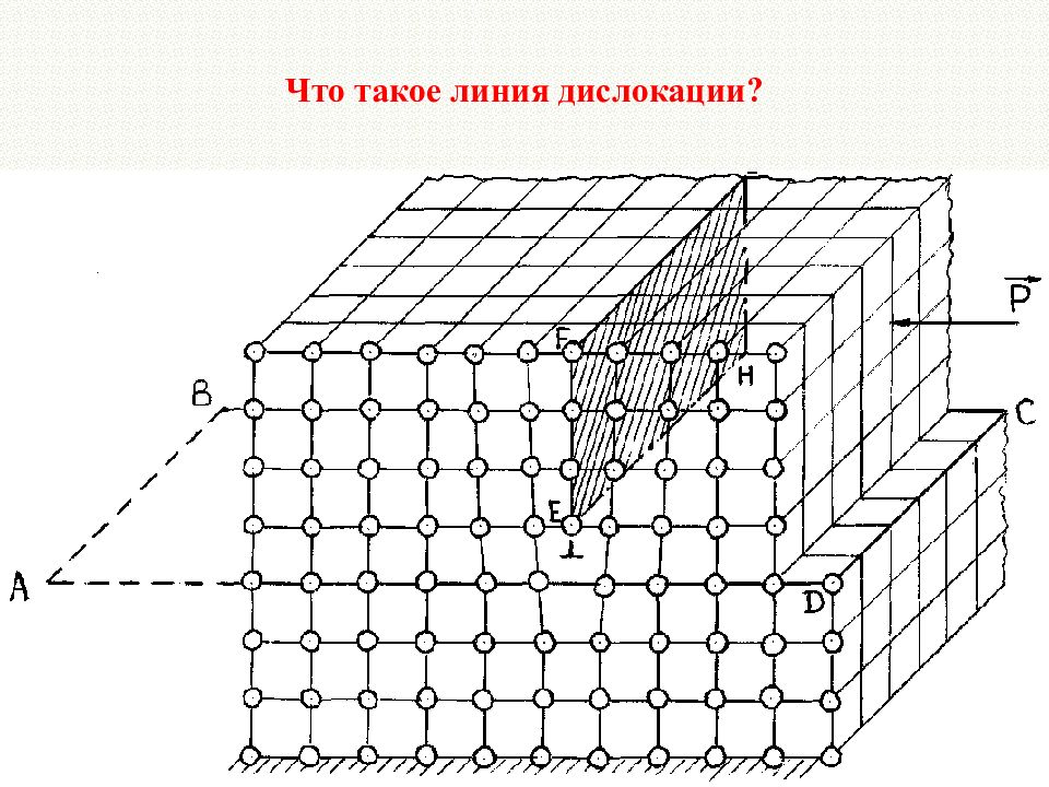 Дефекты кристаллической решетки. Дислокация дефект кристаллической решетки. Линейные дефекты кристаллической решетки металлов. Краевая дислокация кристаллической решетки. Линейные дефекты кристаллической решетки материаловедение.