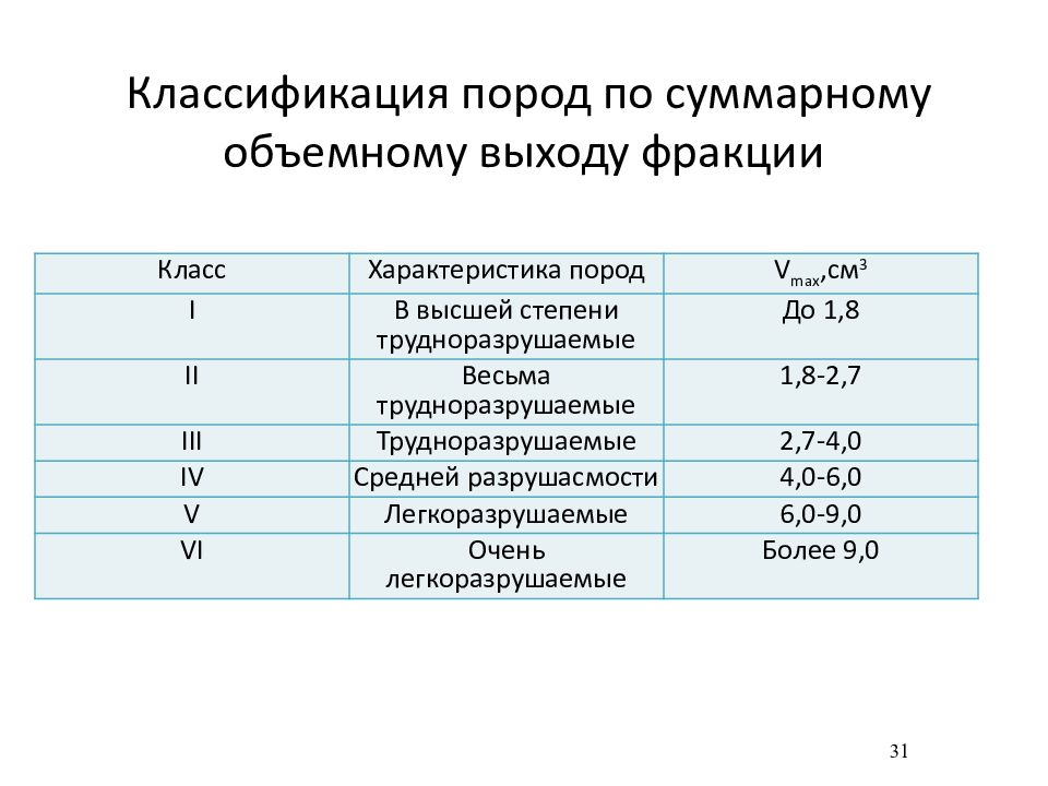 Твердость классификация