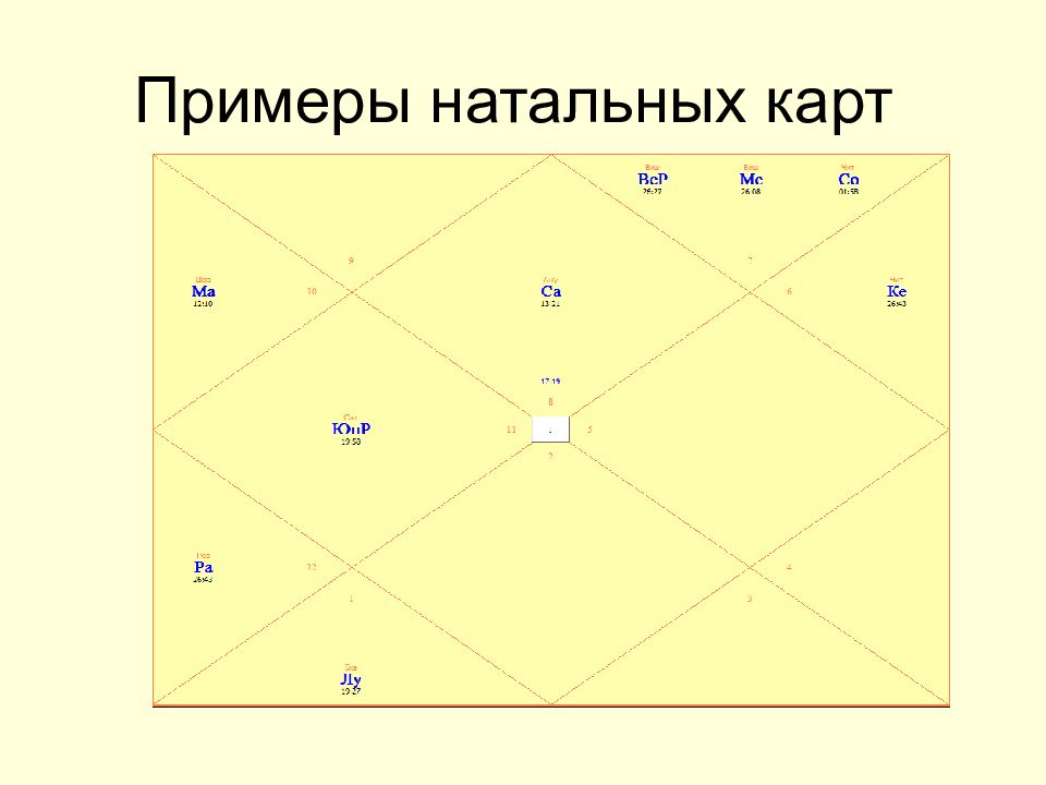 Карта рода. Образец карты рода. Примеры родовых программ. Элементы родового сценария. Родовая программа 7-11-18.