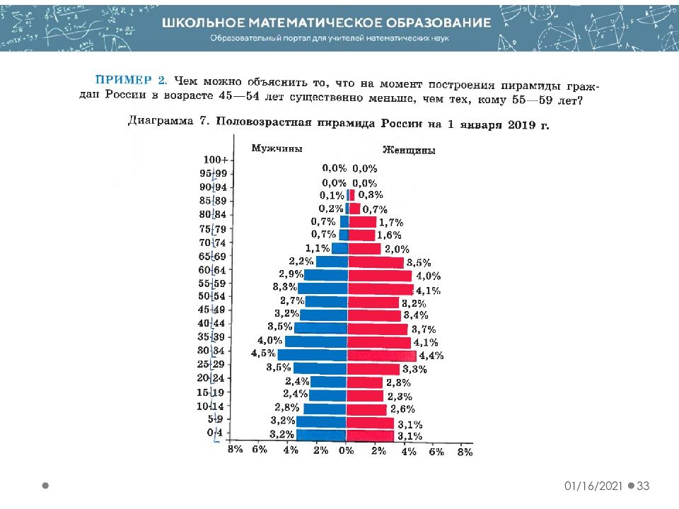 Вероятности статистика номер 134. Половозрастная пирамида России 2021. Дерево вероятность и статистика. Урок вероятность и статистика 8 класс. R В вероятность и статистика.