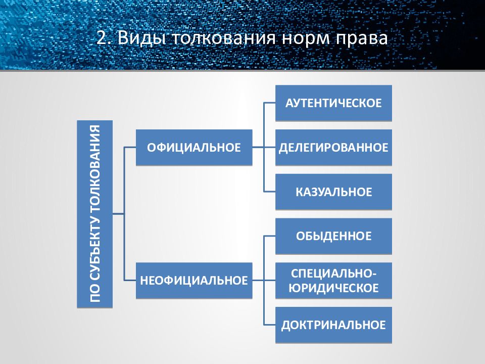 Презентация толкование правовых норм