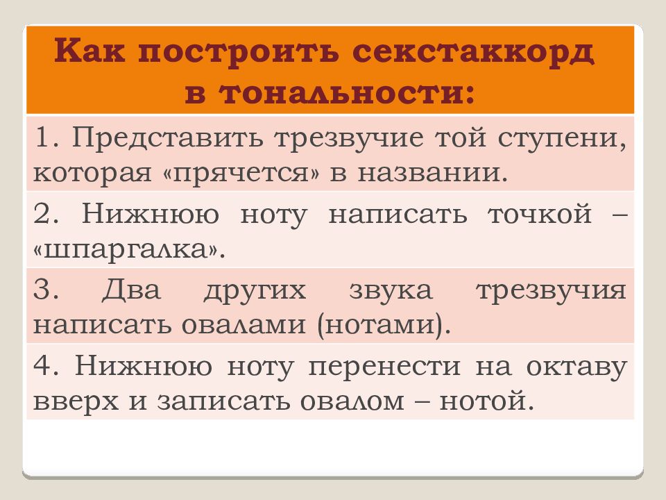 Тональность обращения. Презентация обращения трезвучий. Первое обращение в секстаккорде.