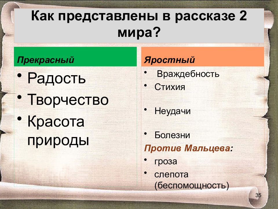 Подробный план в прекрасном и яростном мире