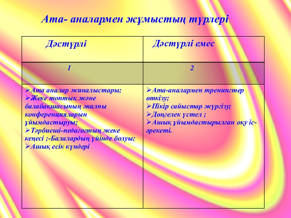 Ата аналармен жүргізілетін жұмыс жоспары