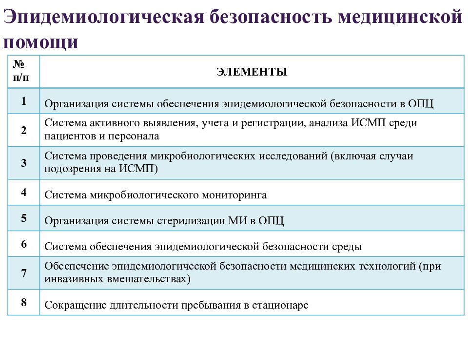 Внутренний контроль качества и безопасности медицинской деятельности