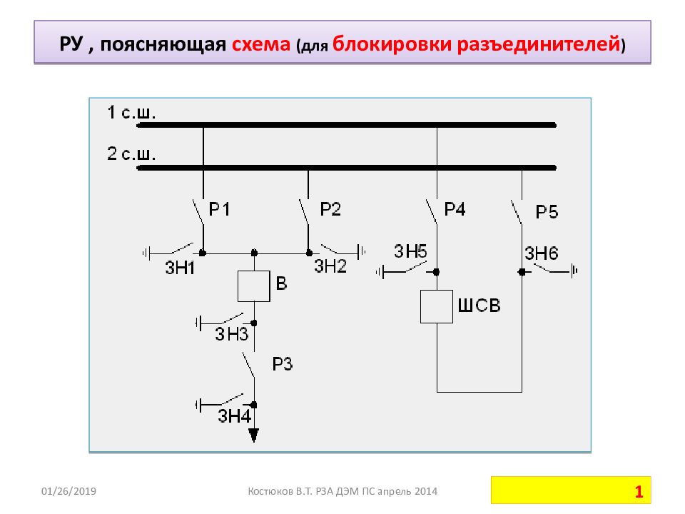 Оперативная схема что такое