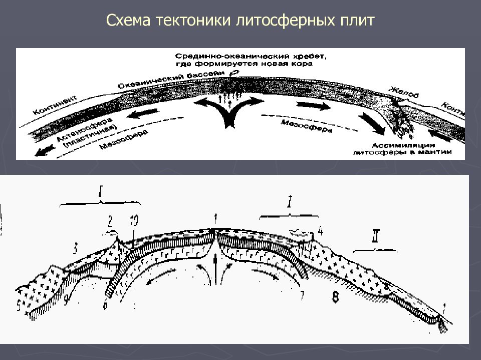 Тектоника плит презентация