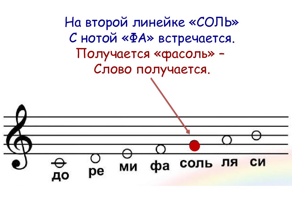 Нотами на какой линейке