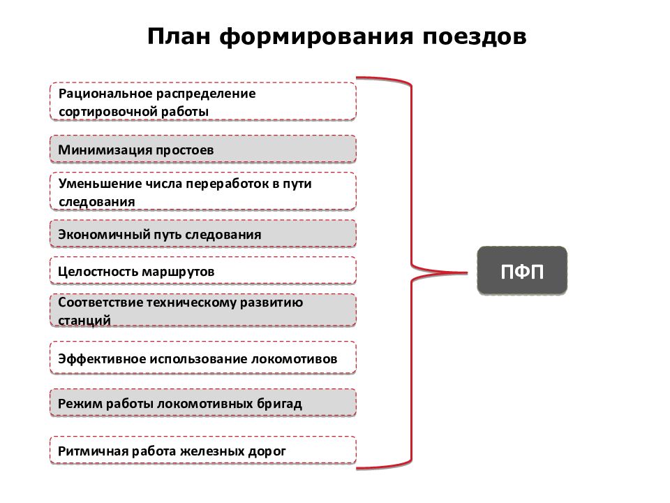 План формирования поездов устанавливает порядок на станциях